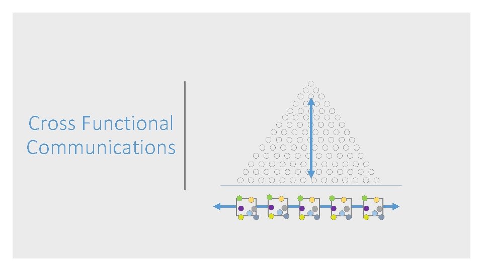 Cross Functional Communications 