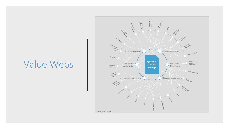Value Webs 