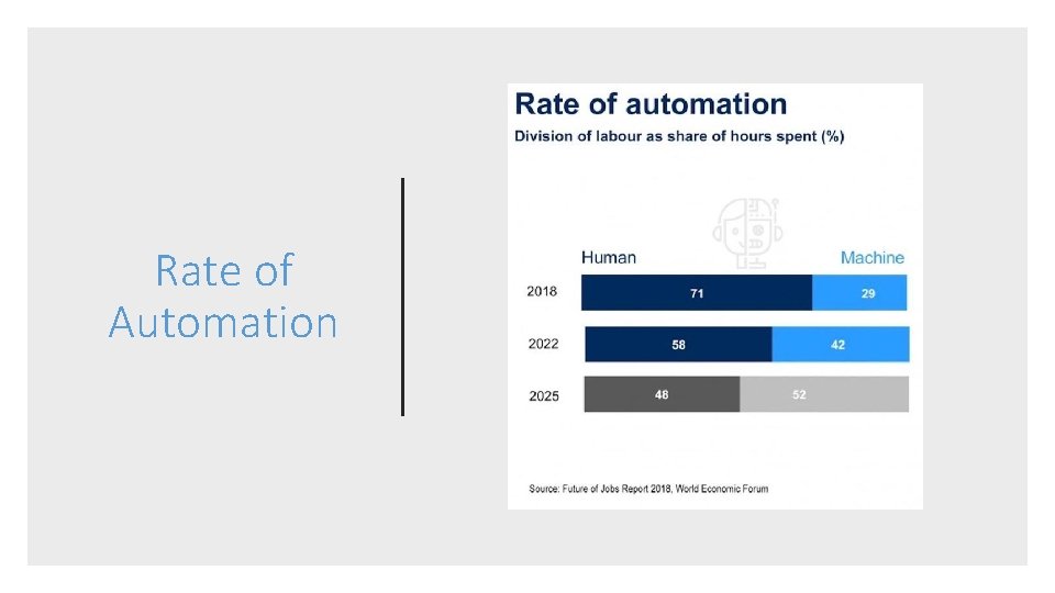 Rate of Automation 