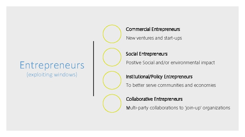 Commercial Entrepreneurs New ventures and start-ups Social Entrepreneurs (exploiting windows) Positive Social and/or environmental
