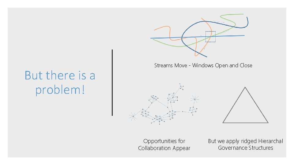But there is a problem! Streams Move - Windows Open and Close Opportunities for