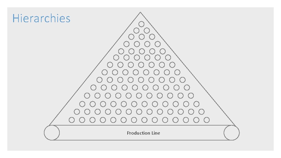 Hierarchies Production Line 