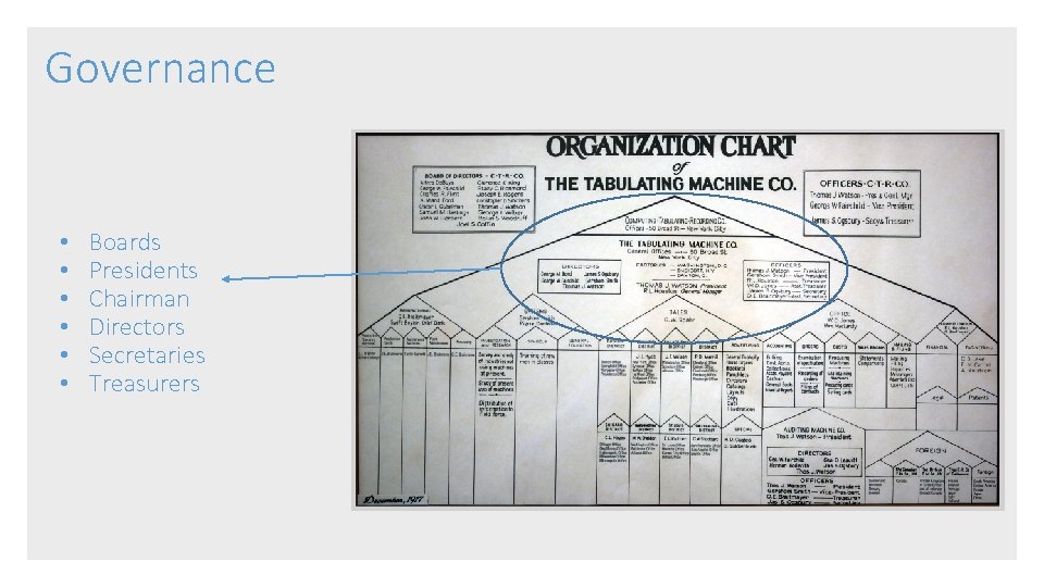 Governance • • • Boards Presidents Chairman Directors Secretaries Treasurers 