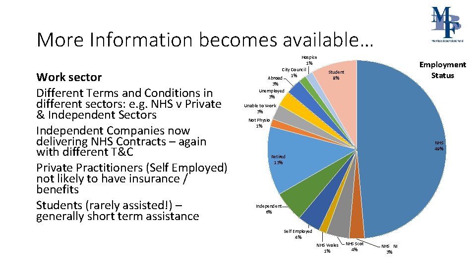 More Information becomes available… Work sector Different Terms and Conditions in different sectors: e.