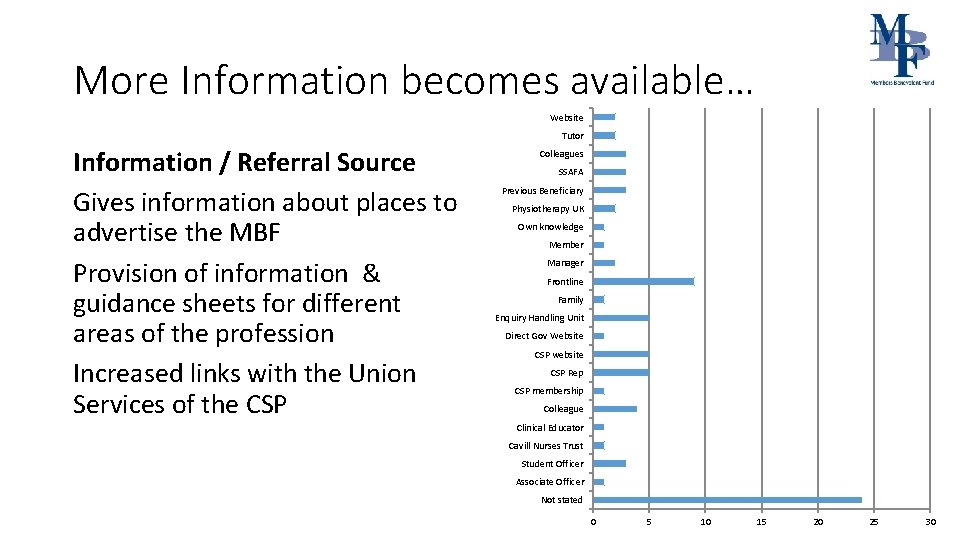 More Information becomes available… Website Tutor Information / Referral Source Gives information about places