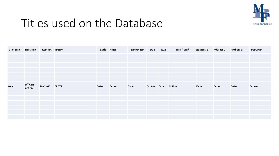 Titles used on the Database Forename Surname New Officers Action CSP No. Reason SAVINGS