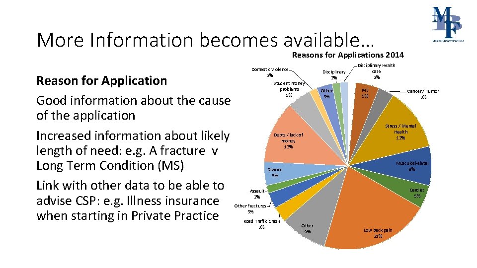 More Information becomes available… Reasons for Applications 2014 Reason for Application Good information about