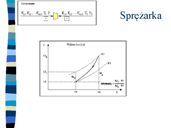 Sprężarka Wykres h-s (i-s) Sprawność 