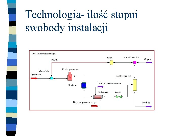 Technologia- ilość stopni swobody instalacji 