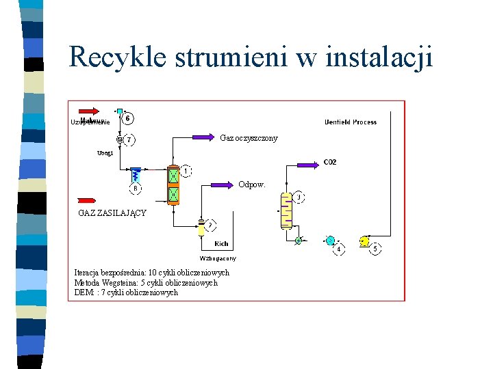 Recykle strumieni w instalacji Uzupełnienie Gaz oczyszczony Ubogi Odpow. GAZ ZASILAJĄCY Wzbogacony Iteracja bezpośrednia: