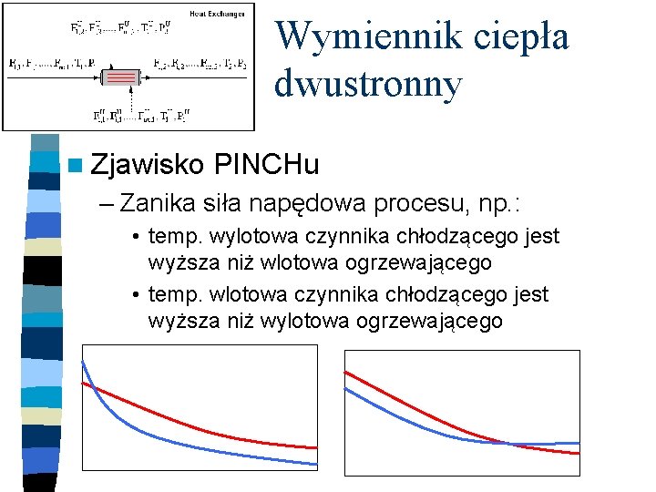 Wymiennik ciepła dwustronny n Zjawisko PINCHu – Zanika siła napędowa procesu, np. : •