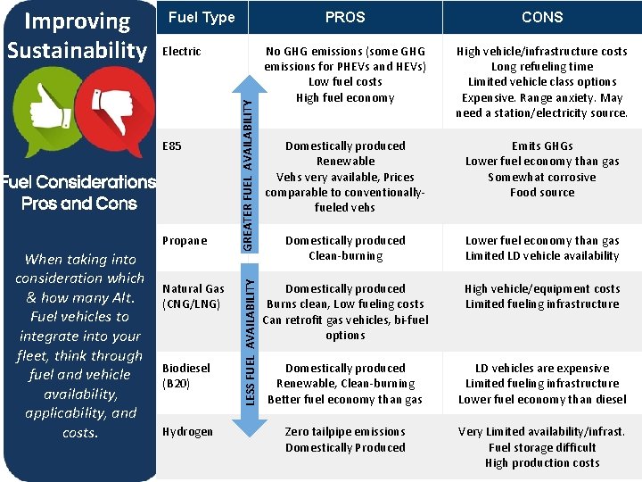 Fuel Type Electric Fuel Considerations: Pros and Cons Propane When taking into consideration which