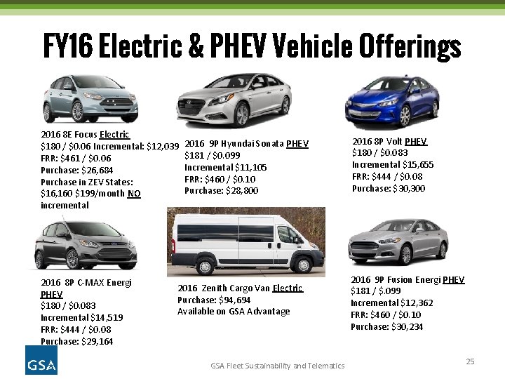 FY 16 Electric & PHEV Vehicle Offerings 2016 8 E Focus Electric $180 /