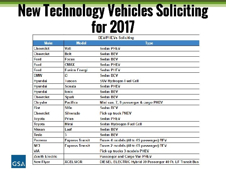 New Technology Vehicles Soliciting for 2017 