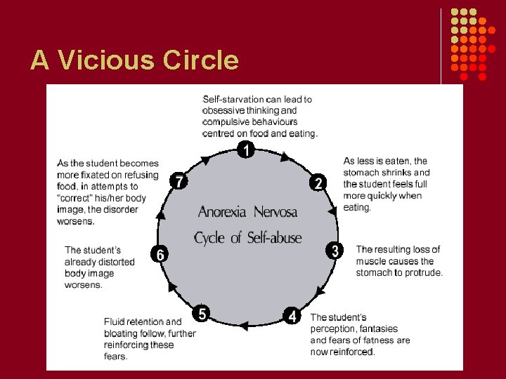 A Vicious Circle 