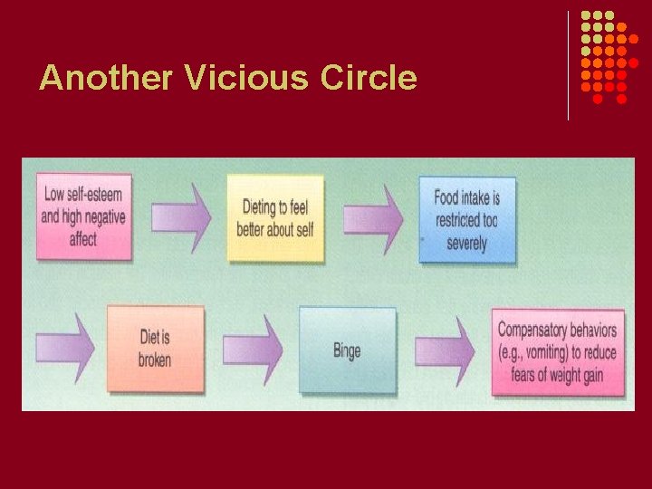 Another Vicious Circle 