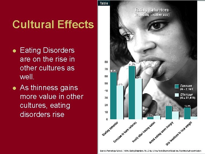 Cultural Effects l l Eating Disorders are on the rise in other cultures as