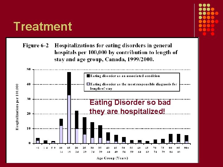 Treatment Eating Disorder so bad they are hospitalized! 