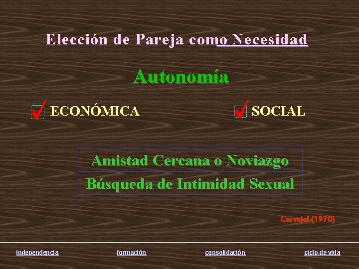 Elección de Pareja como Necesidad Autonomía ECONÓMICA SOCIAL Amistad Cercana o Noviazgo Búsqueda de