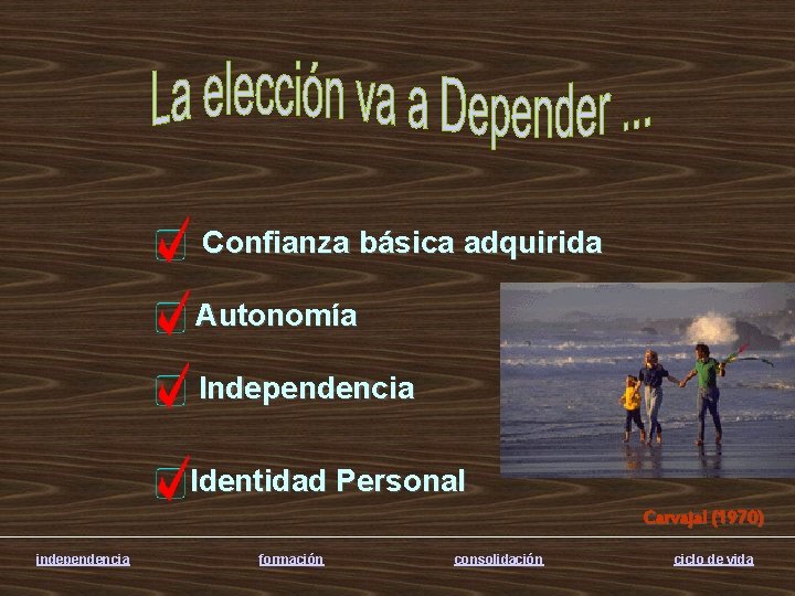 Confianza básica adquirida Autonomía Independencia Identidad Personal Carvajal (1970) independencia formación consolidación ciclo de