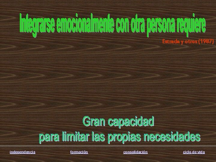 Estrada y otros (1987) independencia formación consolidación ciclo de vida 