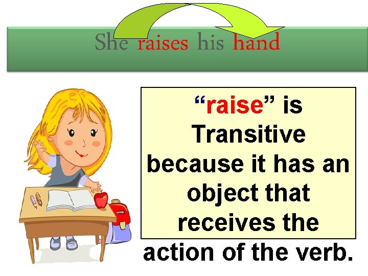 She raises his hand “raise” is Transitive because it has an object that receives