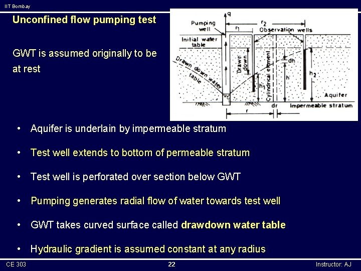 IIT Bombay Unconfined flow pumping test GWT is assumed originally to be at rest