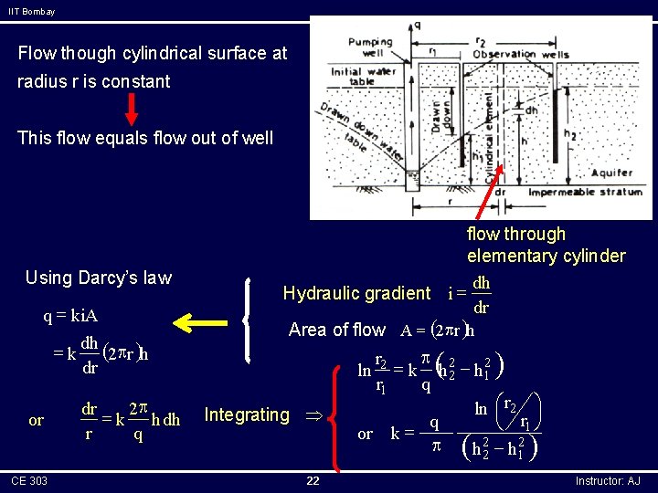 IIT Bombay Flow though cylindrical surface at radius r is constant This flow equals
