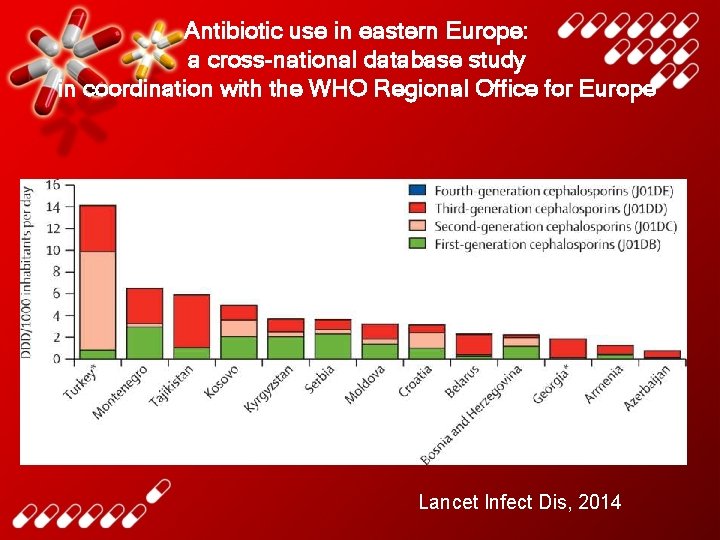 Antibiotic use in eastern Europe: a cross-national database study in coordination with the WHO