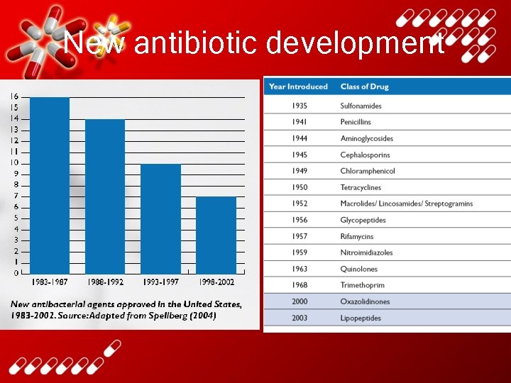 New antibiotic development 