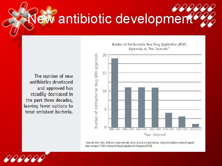 New antibiotic development 