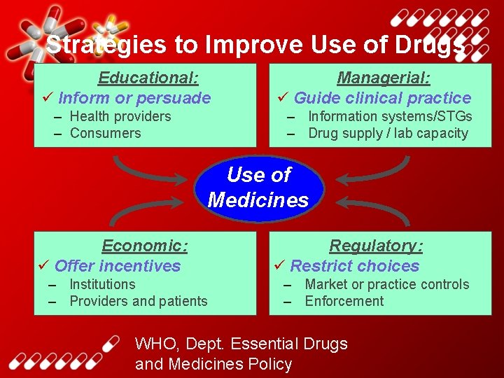 Strategies to Improve Use of Drugs Educational: ü Inform or persuade – Health providers