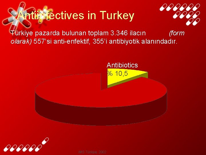 Antiinfectives in Turkey Türkiye pazarda bulunan toplam 3. 346 ilacın (form olarak) 557’si anti-enfektif,