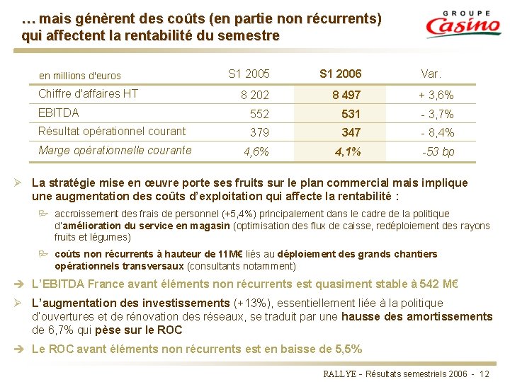 … mais génèrent des coûts (en partie non récurrents) qui affectent la rentabilité du