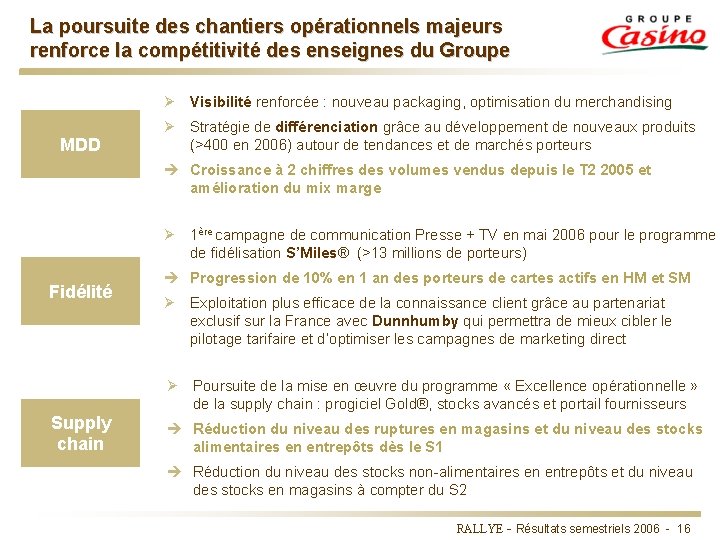 La poursuite des chantiers opérationnels majeurs renforce la compétitivité des enseignes du Groupe Ø