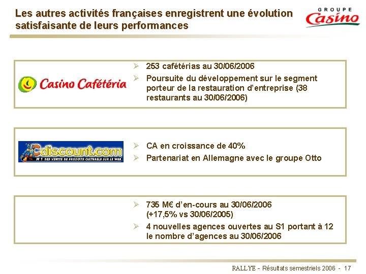 Les autres activités françaises enregistrent une évolution satisfaisante de leurs performances Ø 253 cafétérias