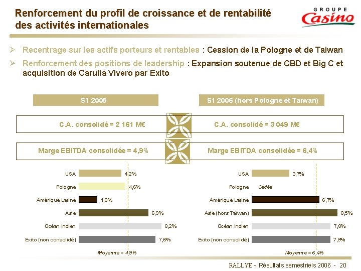 Renforcement du profil de croissance et de rentabilité des activités internationales Ø Recentrage sur