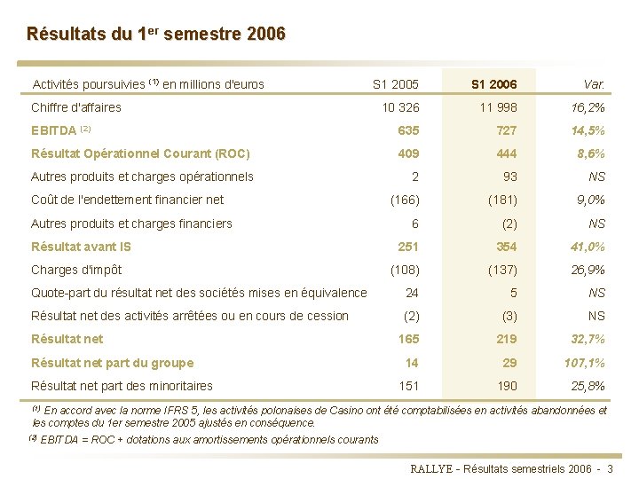 Résultats du 1 er semestre 2006 Activités poursuivies (1) en millions d'euros S 1