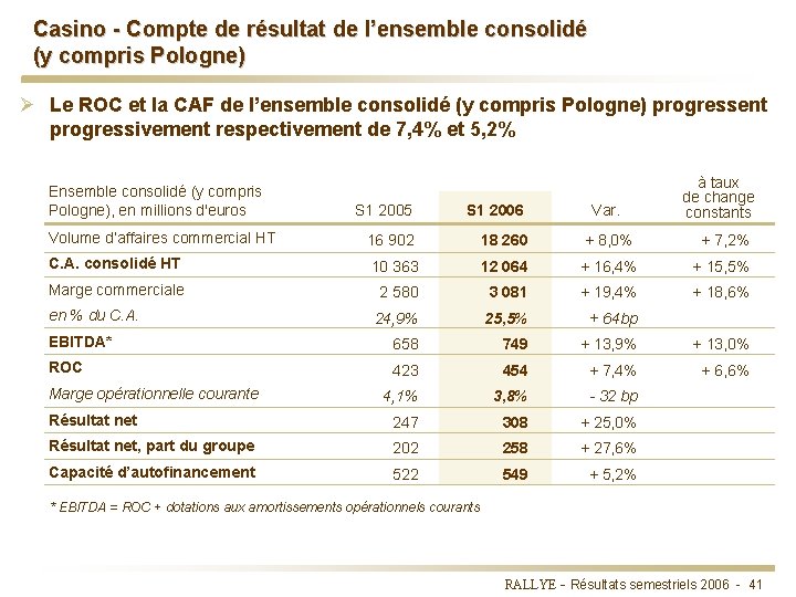 Casino - Compte de résultat de l’ensemble consolidé (y compris Pologne) Ø Le ROC