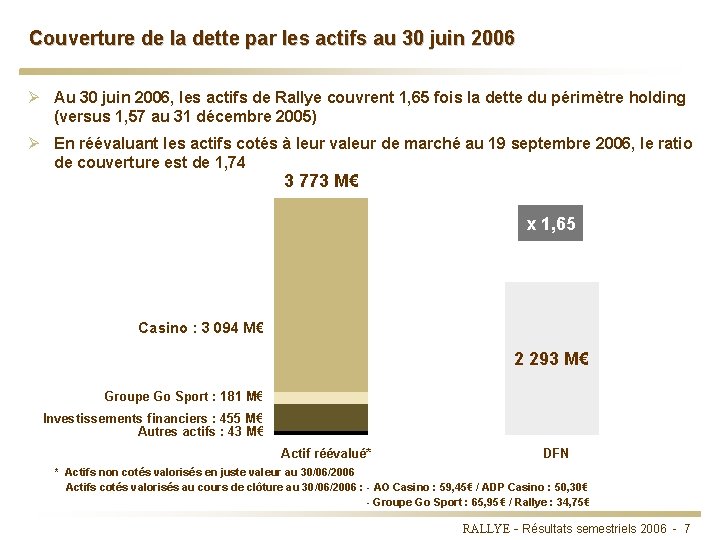 Couverture de la dette par les actifs au 30 juin 2006 Ø Au 30