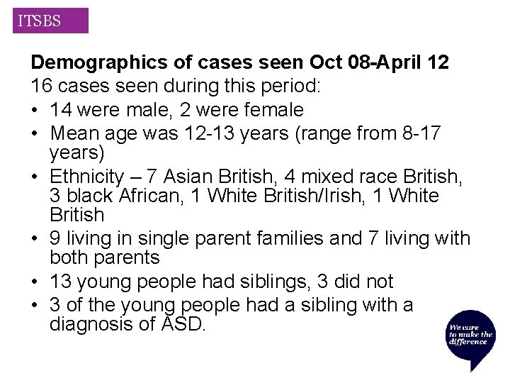 ITSBS Demographics of cases seen Oct 08 -April 12 16 cases seen during this