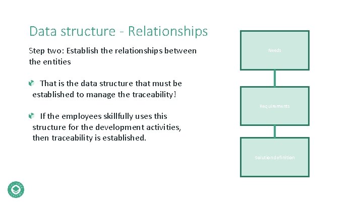 Data structure - Relationships Step two: Establish the relationships between the entities Needs That