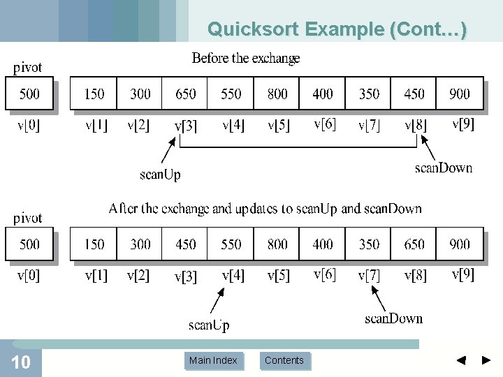 Quicksort Example (Cont…) 10 Main Index Contents Quicksort Example (Cont…) 10 Main Index Contents