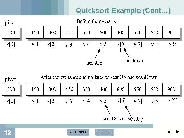 Quicksort Example (Cont…) 12 Main Index Contents Quicksort Example (Cont…) 12 Main Index Contents