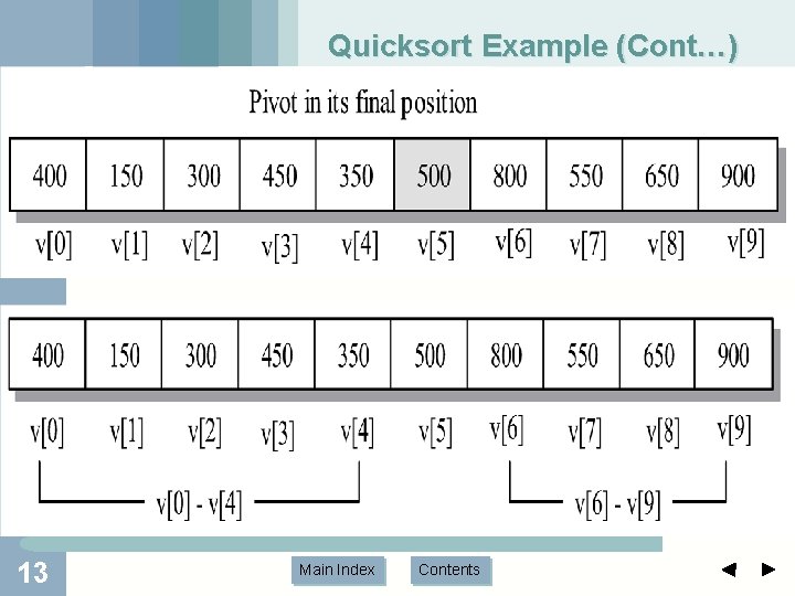Quicksort Example (Cont…) 13 Main Index Contents Quicksort Example (Cont…) 13 Main Index Contents