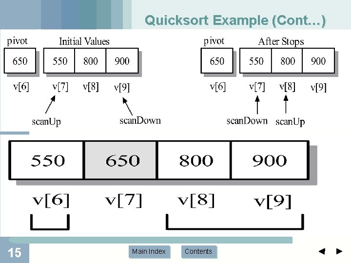 Quicksort Example (Cont…) 15 Main Index Contents Quicksort Example (Cont…) 15 Main Index Contents