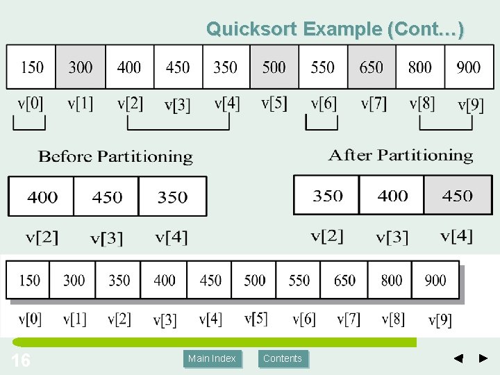 Quicksort Example (Cont…) 16 Main Index Contents Quicksort Example (Cont…) 16 Main Index Contents