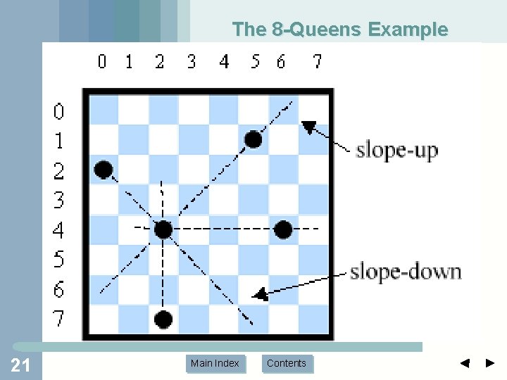 The 8 -Queens Example 21 Main Index Contents The 8 -Queens Example 21 Main Index Contents