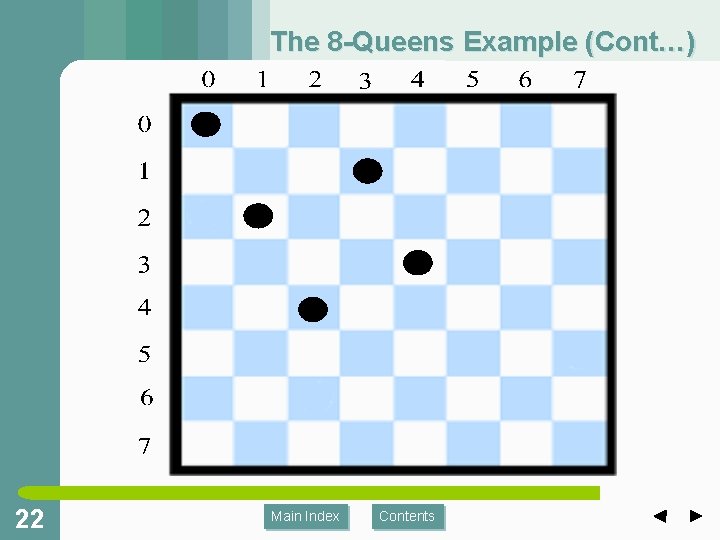 The 8 -Queens Example (Cont…) 22 Main Index Contents The 8 -Queens Example (Cont…) 22 Main Index Contents