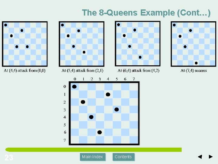 The 8 -Queens Example (Cont…) 23 Main Index Contents The 8 -Queens Example (Cont…) 23 Main Index Contents